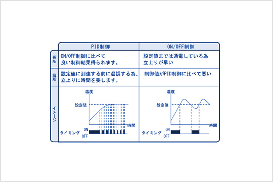 仕様