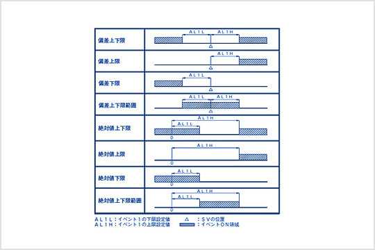 PVイベント動作表